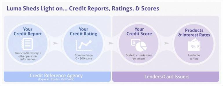 Informational Graphic
